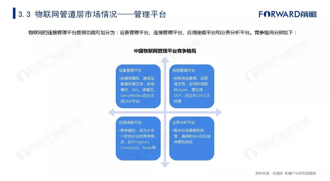 物联网行业发展信息最新概览