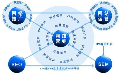 最新网络营销策略，探索新时代营销之路