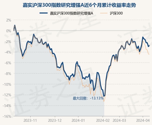 嘉实300基金最新净值深度解析