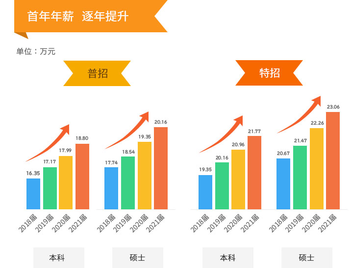 华劲最新招聘信息全面解析