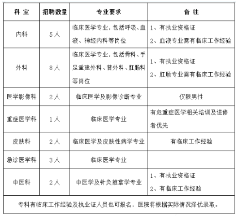 临沂罗庄今日招工最新动态