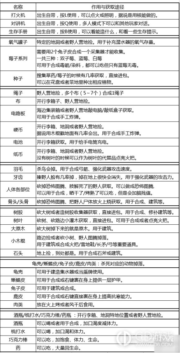 森林最新版合成表详解及应用解析