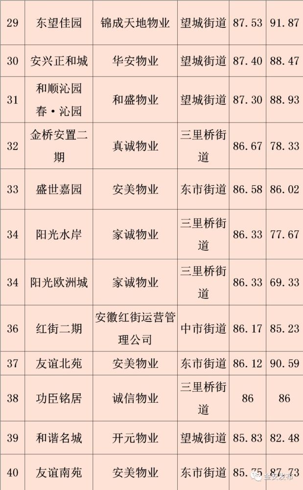 利辛各小区最新房价表及分析概述