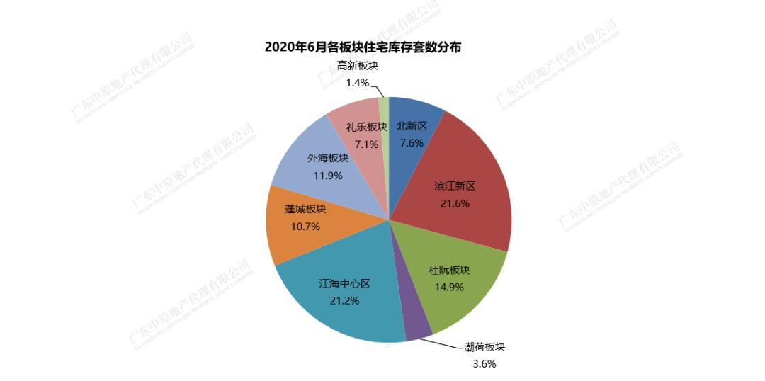 江门楼市销售排行揭秘，市场走势及热门楼盘深度解析