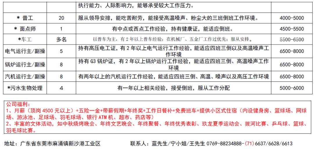 容县在线最新招聘信息全面汇总