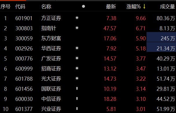 方圆证券最新消息全面解读