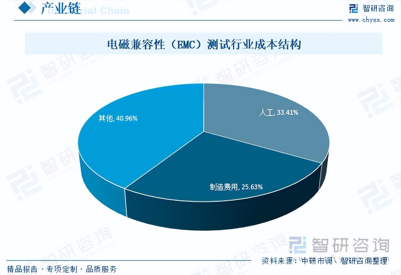 医疗设备折旧年限详解，理解与应用指南