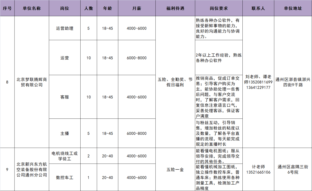 漷县最新招聘信息汇总