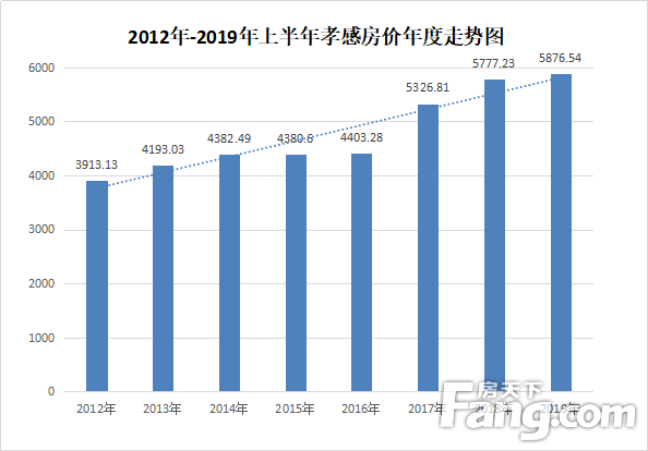 孝感市房价最新动态与市场趋势解析