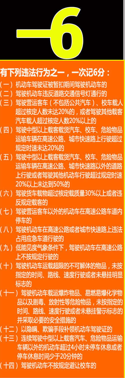 最新扣分罚款标准版，重塑交通秩序与提升公民素质的关键举措