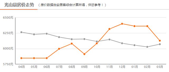 光山县房价走势分析，最新报价、趋势展望与深度解读