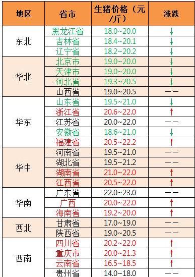 今日广东最新生猪价格分析与展望