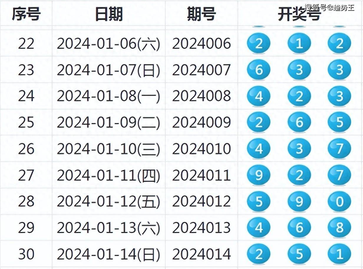 2024今晚新澳开奖号码,连贯方法评估_RX版40.496