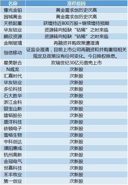 新澳2024年精准资料245期,精细分析解释定义_NE版75.526