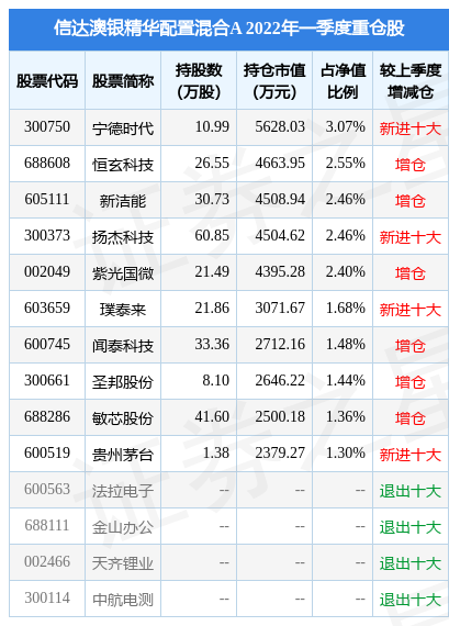 2024新澳正版资料最新更新,收益成语分析落实_特别款68.794