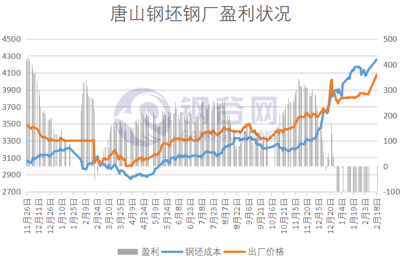 唐山钢铁价格最新行情解析