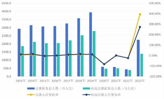 2024澳门特马今晚开奖一｜统计解答解释落实