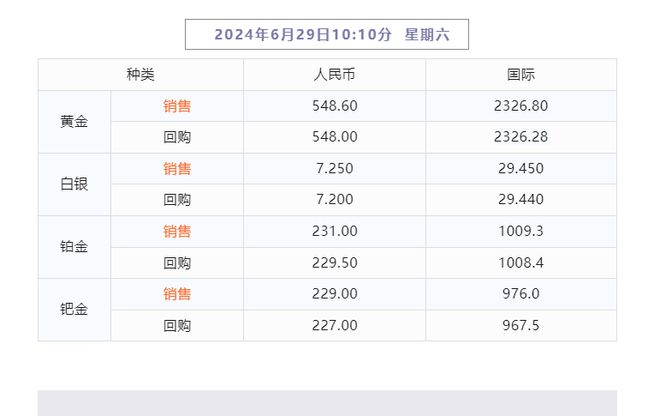 2024年天天彩资料免费大全｜统计解答解释落实