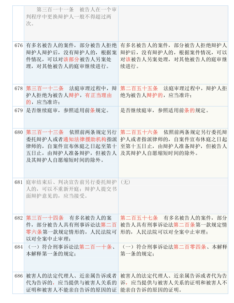 澳门一码一肖一待一中｜决策资料解释落实