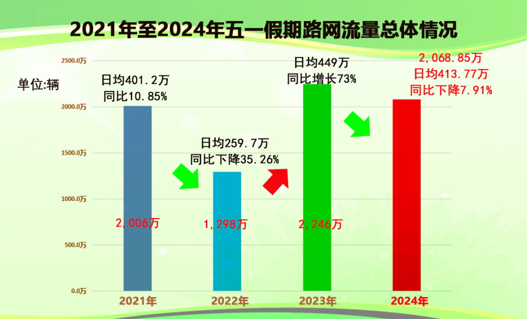 2024年新奥免费资料大全｜高速应对逻辑