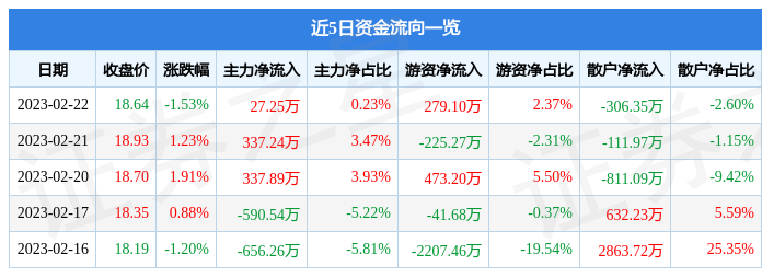 新奥天天正版资料大全｜统计解答解释落实