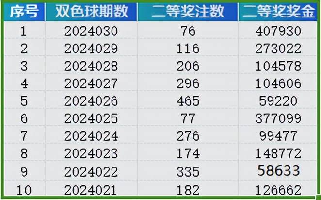 奥门开奖结果+开奖记录2024年资料网站｜统计解答解释落实