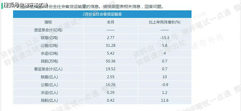 2024新奥精选免费资料｜统计解答解释落实