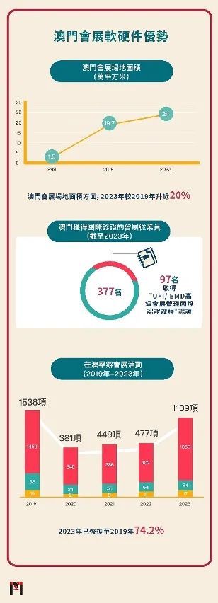 2024年澳门历史记录｜统计解答解释落实