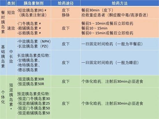 最新型胰岛素，重塑糖尿病治疗的未来之路