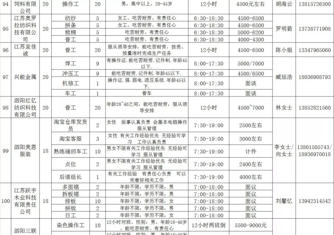 泗阳工厂最新招聘信息汇总