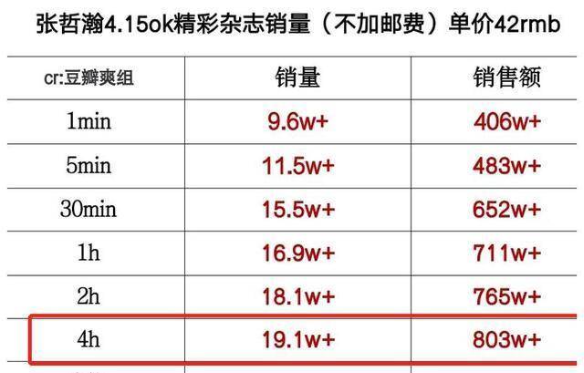 白小姐四肖四码100%准,实地验证分析数据_专属版42.103