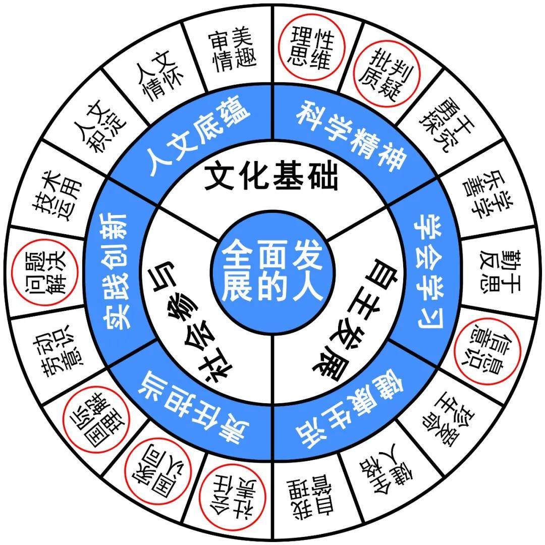 新澳门出今晚最准确一肖,传统解答解释落实_钻石版43.439