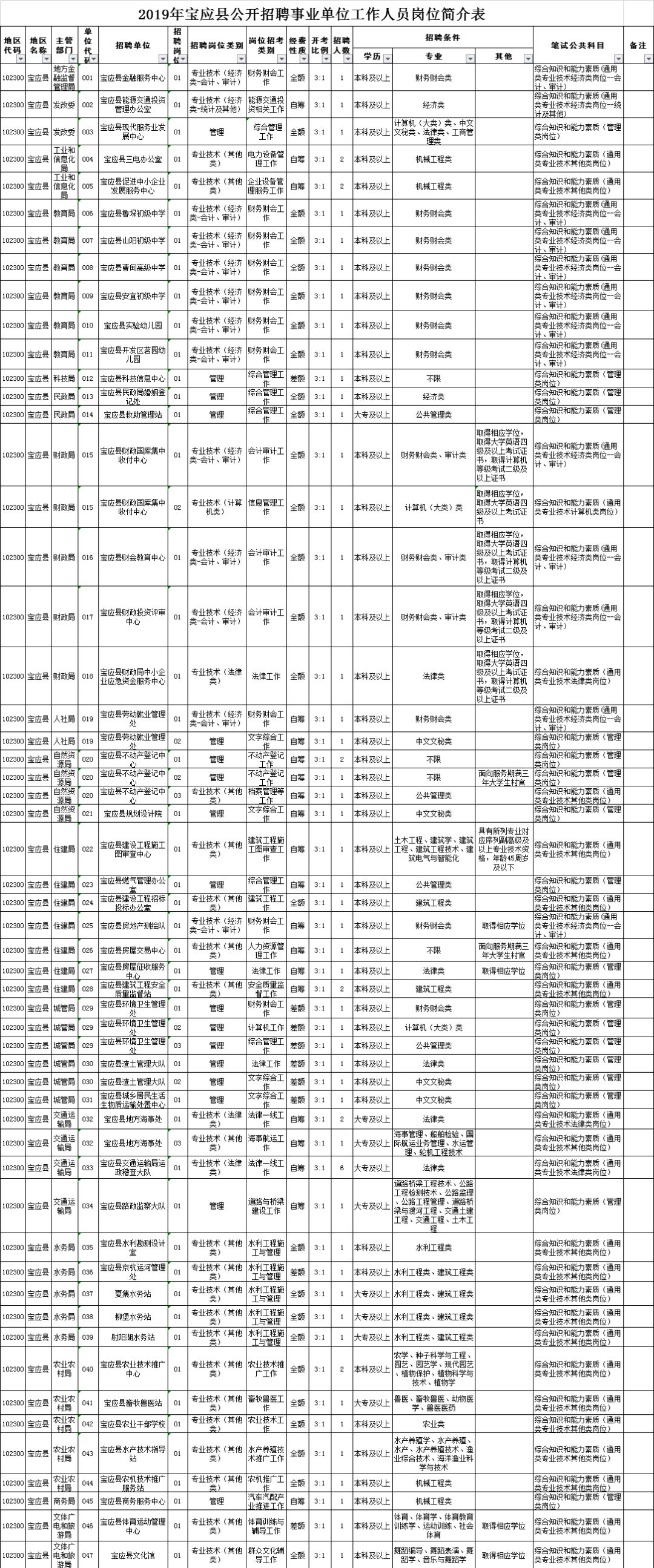 宝应工厂最新岗位招聘详解