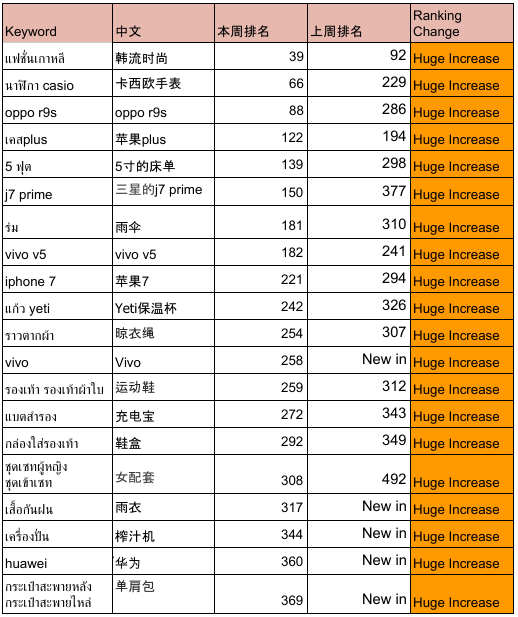 新澳门天天开好彩大全生日卡,详细解答解释定义_mShop75.631