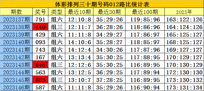 仅有一颗心。