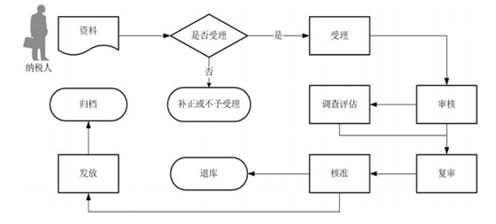 红尘灬有你