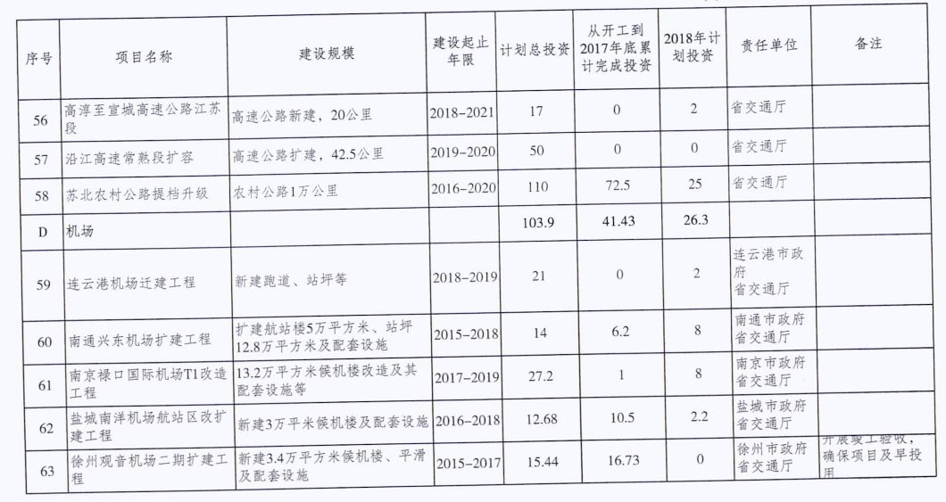 技术开发 第5页