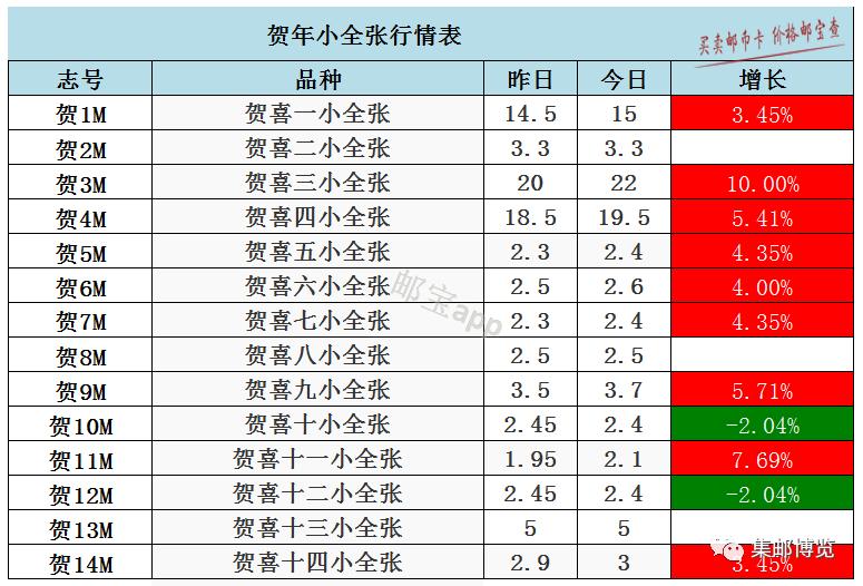 今日邮票行情更新，市场走势、收藏投资分析与最新价格解读