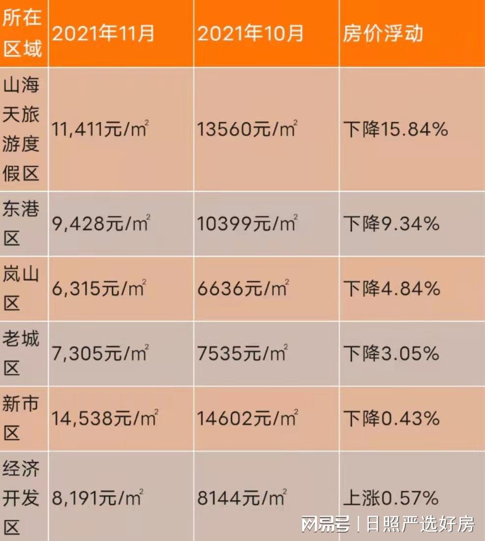 日照市房价最新概况与市场趋势解析