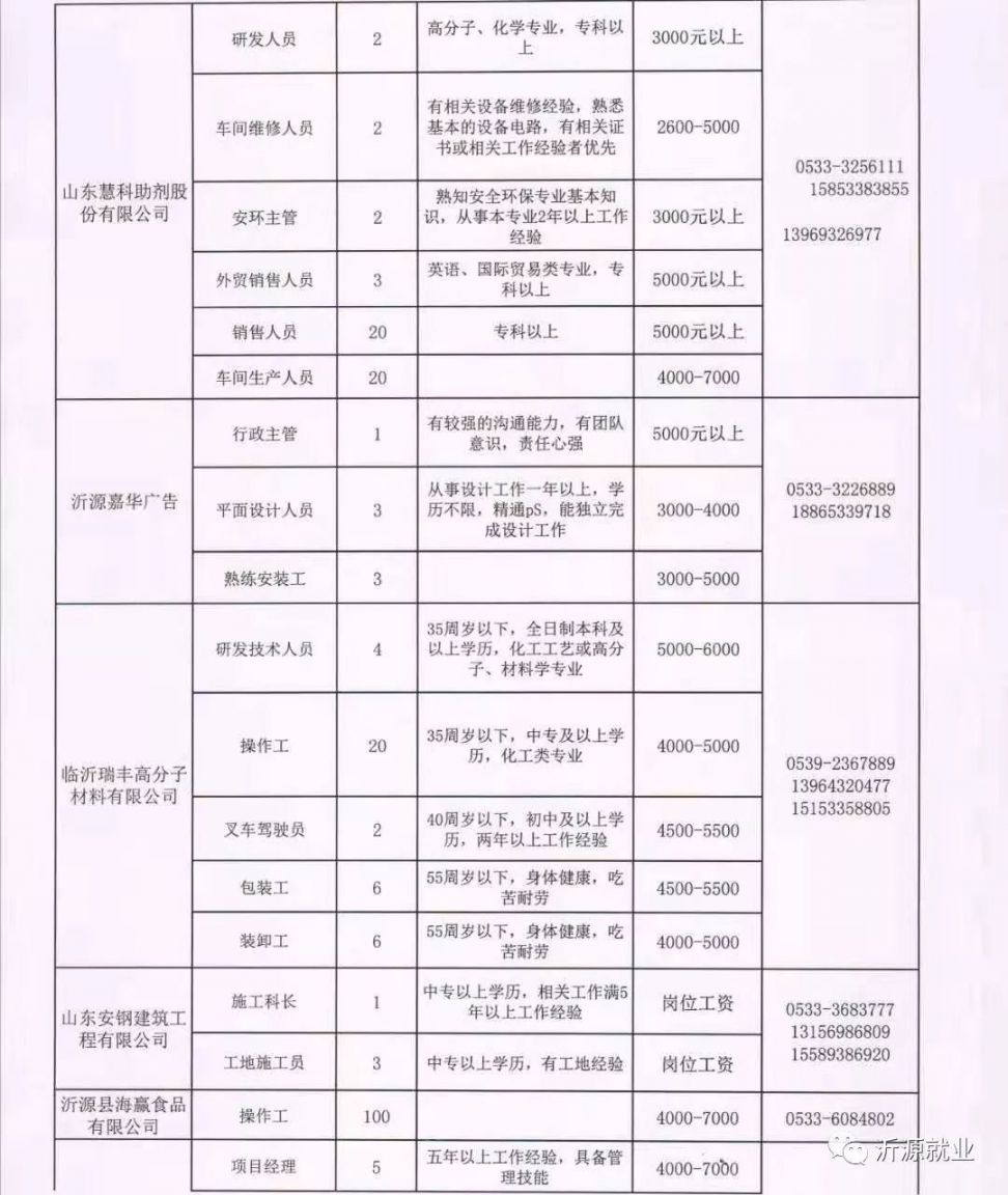 保定招聘网最新信息，职业发展的黄金桥梁探索