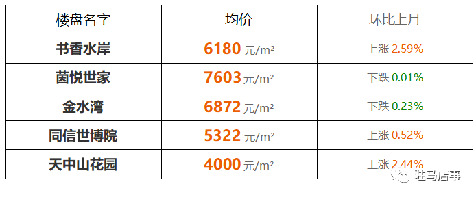 新县房价最新动态揭秘，最新房价走势及价格曝光