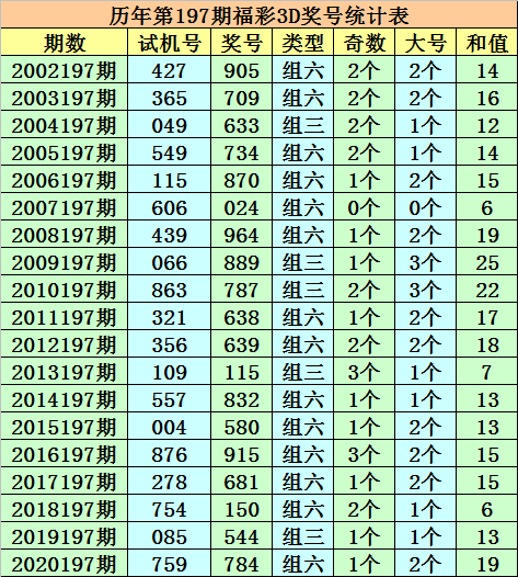 澳门一码一肖一待一中今晚,结构化推进评估_iPad47.742