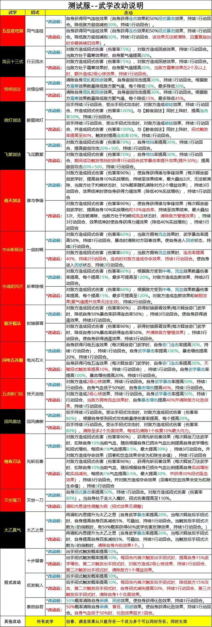 2023澳门正版天天彩,高速解析响应方案_6DM76.102