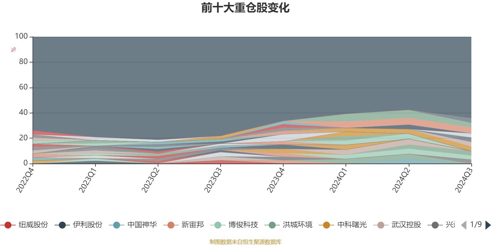 2024年新奥天天精准资料大全,仿真实现方案_豪华版69.230