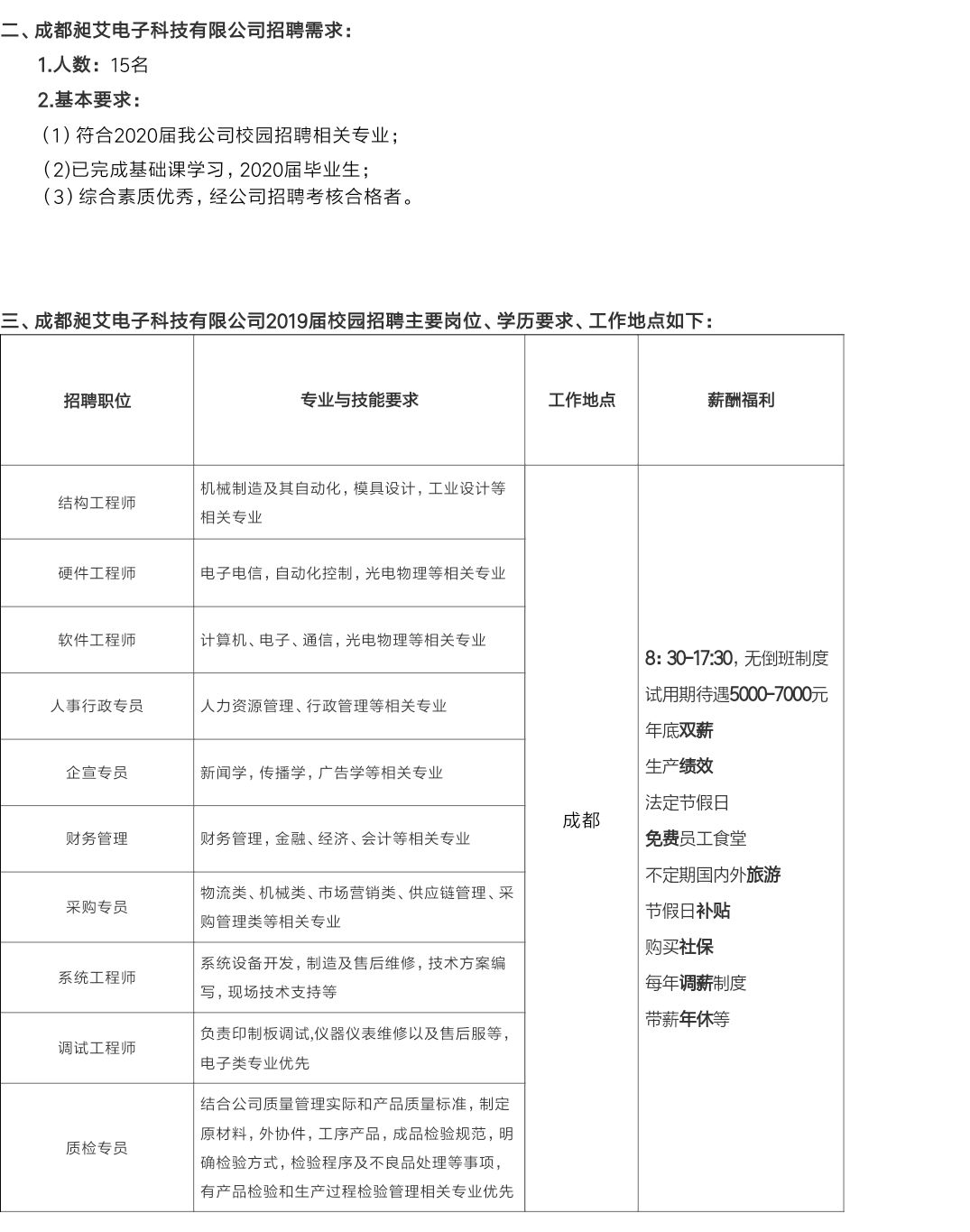 成都电子最新招聘信息全面解析