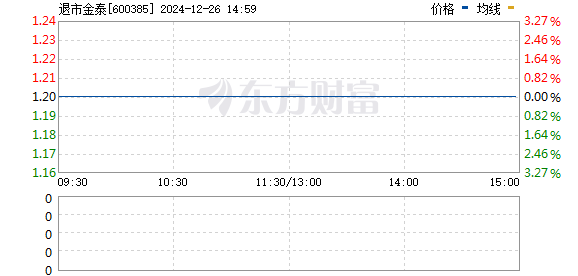 ST金泰最新动态全面解读