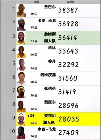 2015年NBA最新排名总览