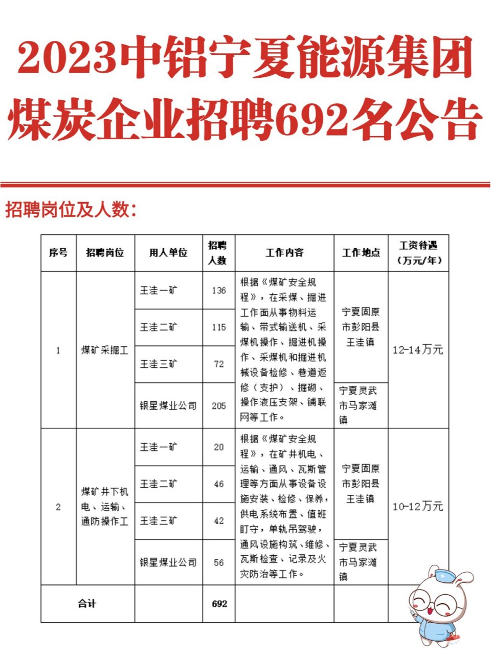 宁夏电厂最新招聘信息详解