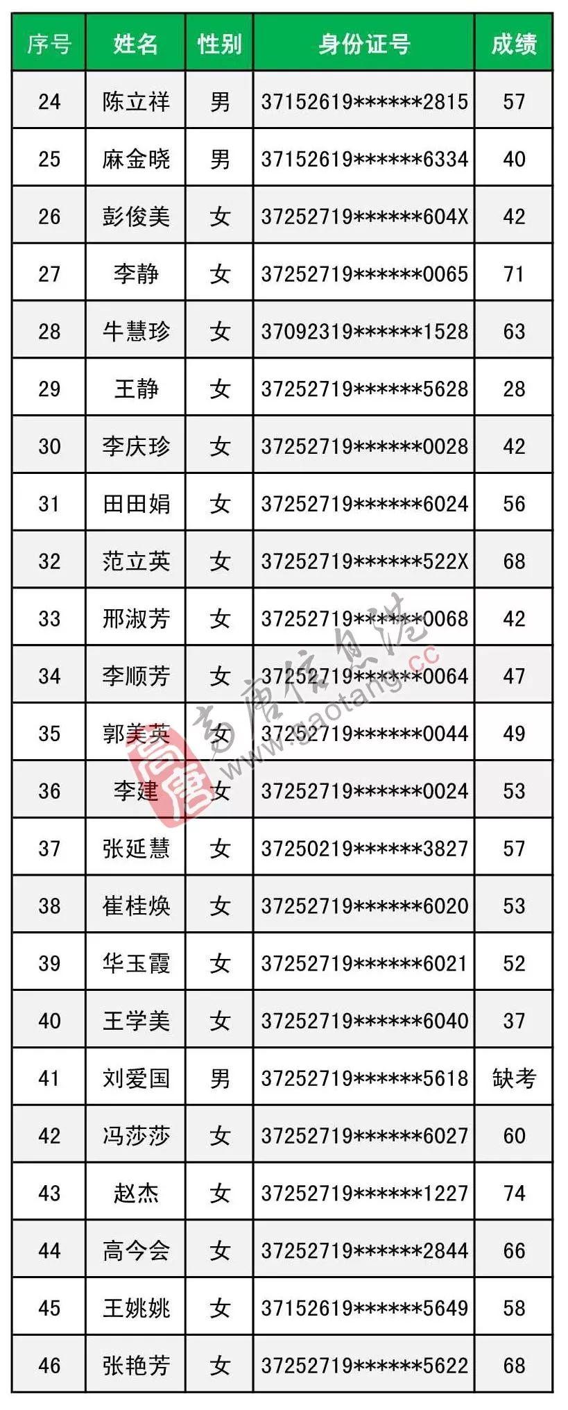 高唐在线最新招聘信息全面汇总