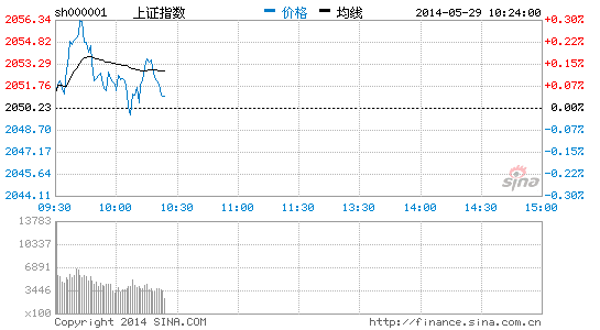 水皮最新股市评论，市场走势深度分析与展望